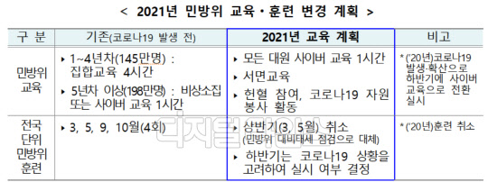 <자료:행정안전부>